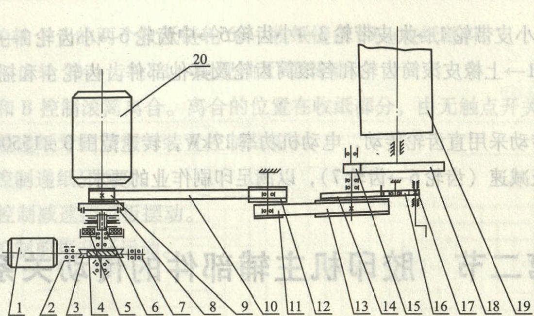 二、PZ4880-01型胶印机